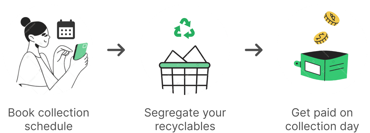 ScrapCycle App Phones